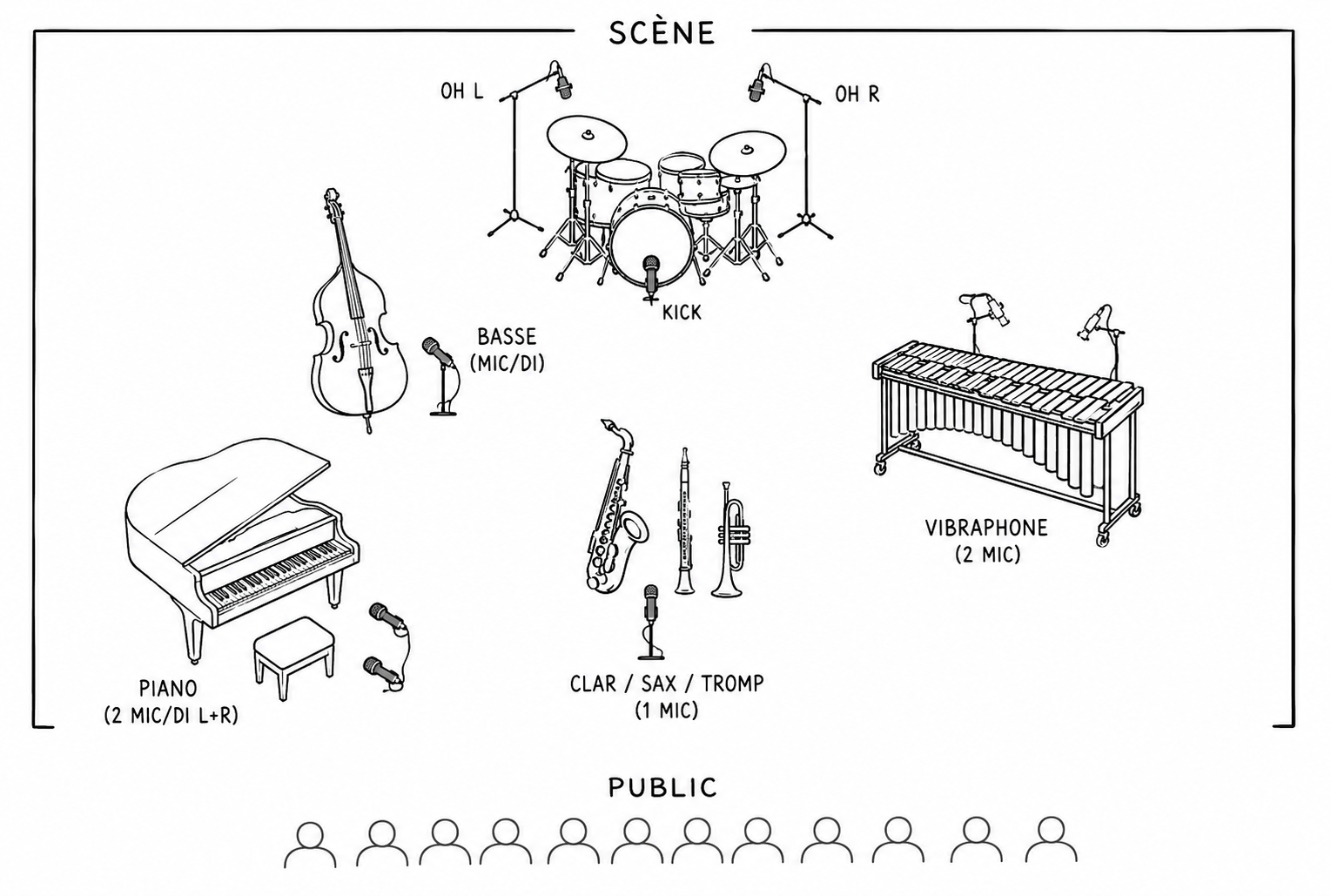 Plan de scène